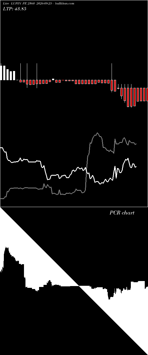  option chart LUPIN PE 2360 2026-08-25 