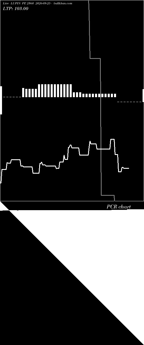  option chart LUPIN PE 2360 2026-08-25 