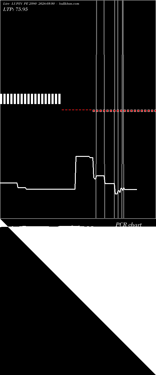 option chart LUPIN PE 2380 2026-03-30 