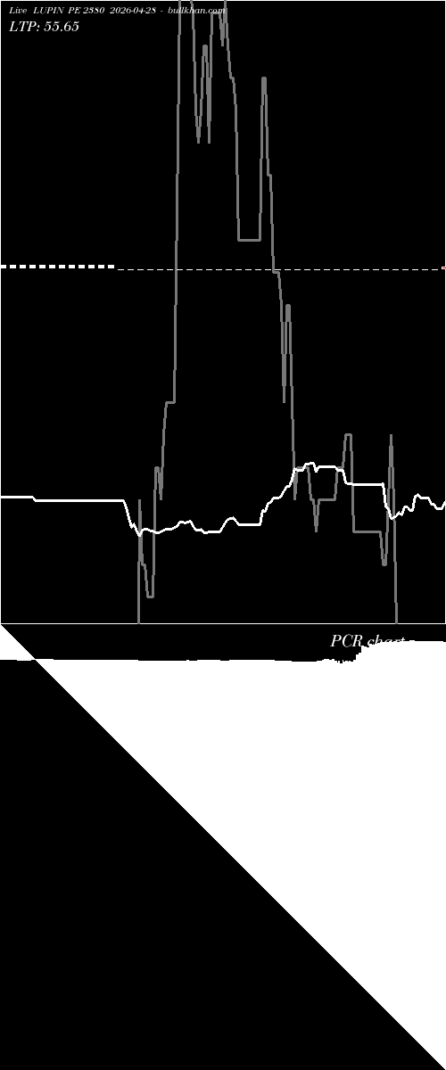  option chart LUPIN PE 2380 2026-04-28 