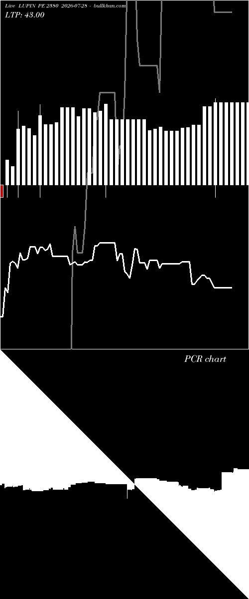  option chart LUPIN PE 2380 2026-07-28 