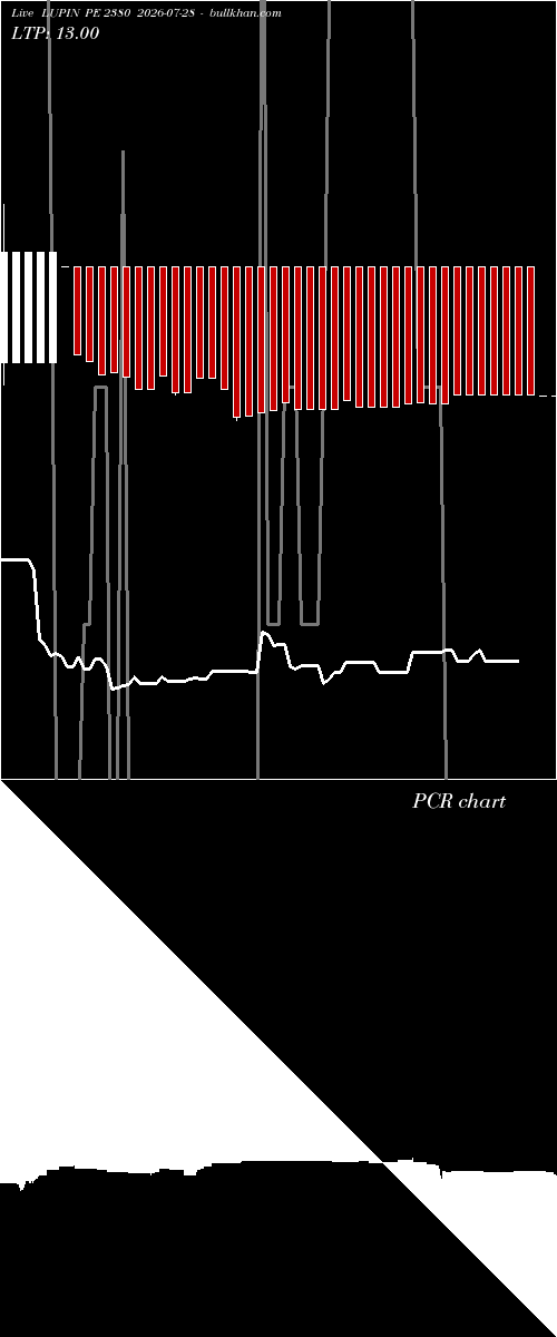  option chart LUPIN PE 2380 2026-07-28 