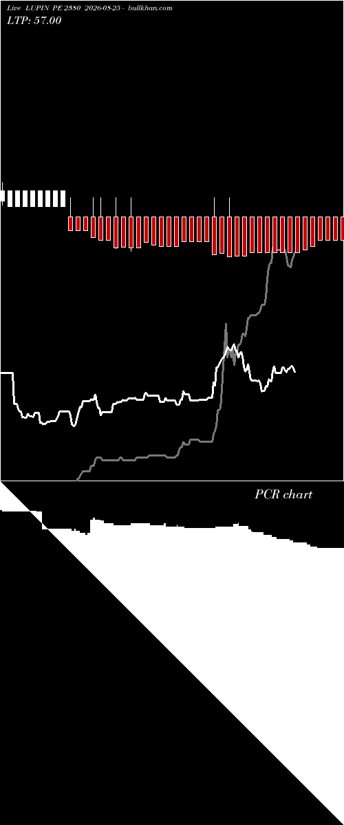 option chart LUPIN PE 2380 2026-08-25 