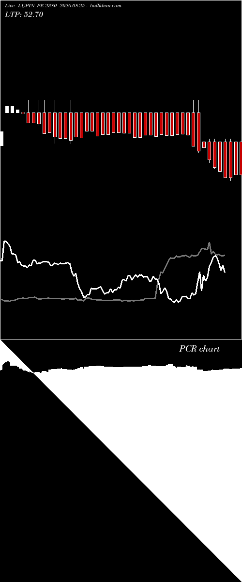  option chart LUPIN PE 2380 2026-08-25 