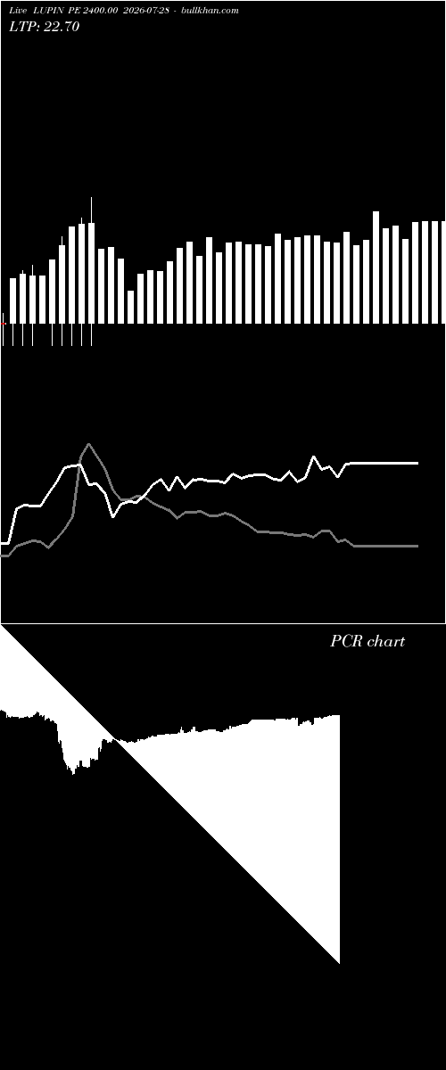  option chart LUPIN PE 2400.00 2026-07-28 