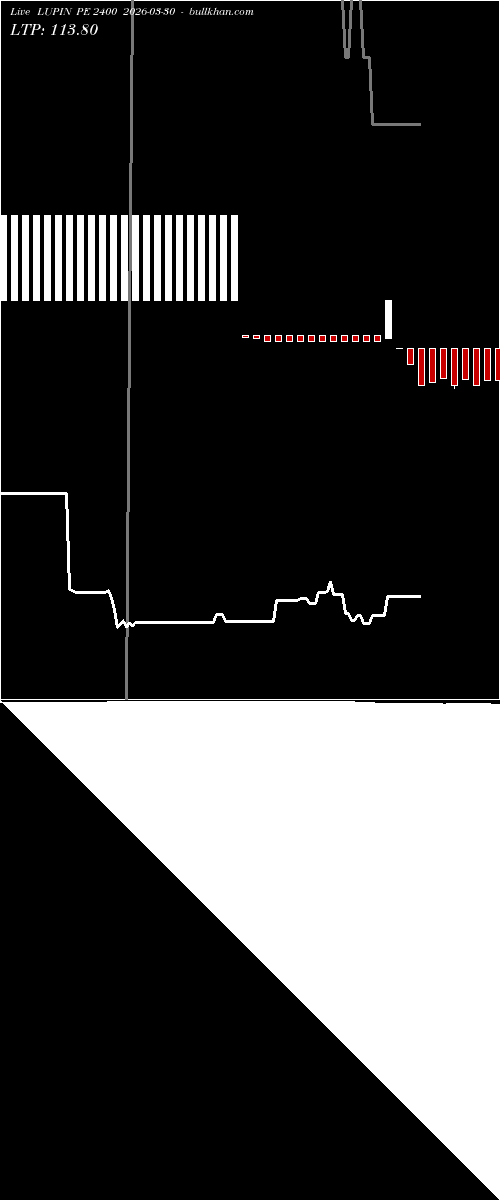  option chart LUPIN PE 2400 2026-03-30 