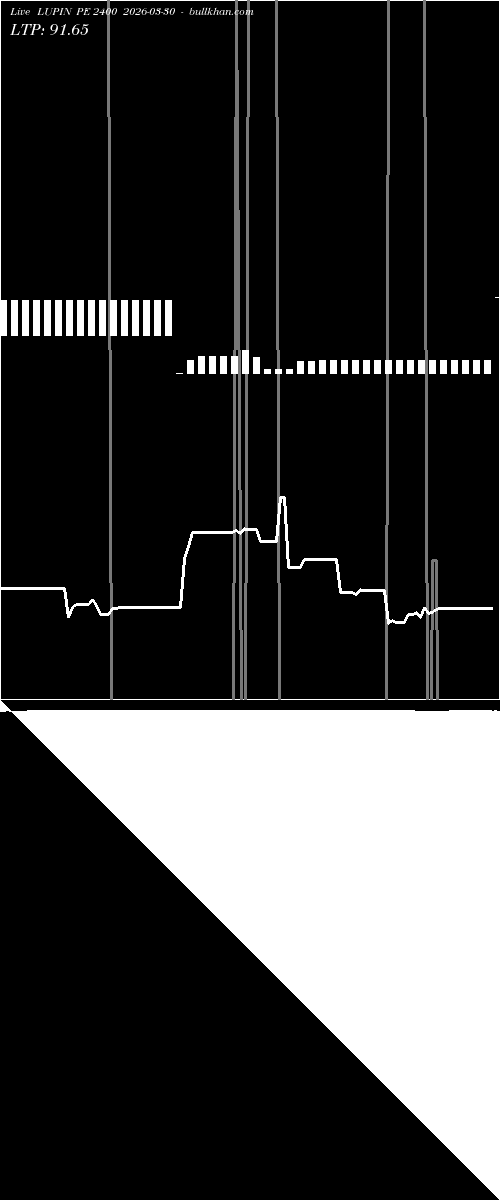  option chart LUPIN PE 2400 2026-03-30 