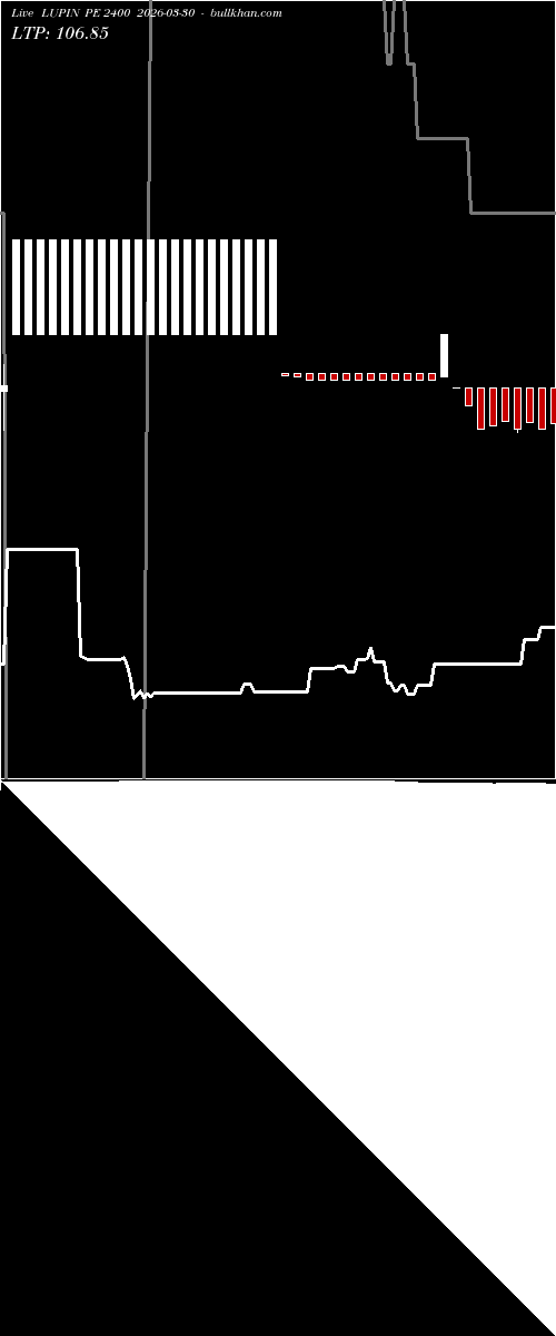  option chart LUPIN PE 2400 2026-03-30 