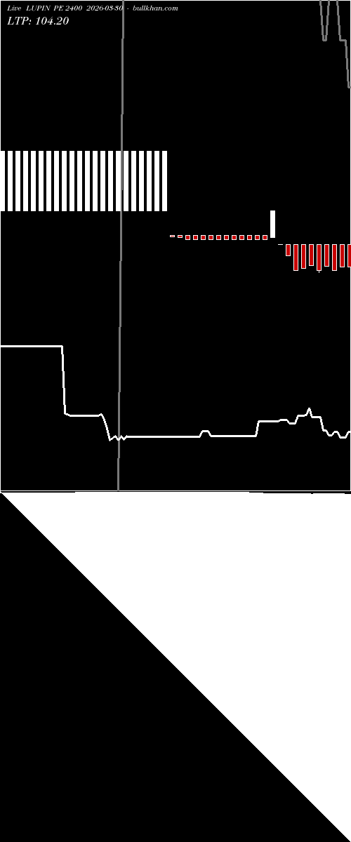  option chart LUPIN PE 2400 2026-03-30 