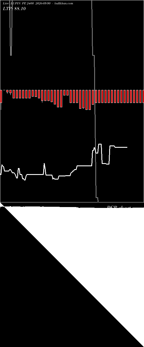  option chart LUPIN PE 2400 2026-03-30 
