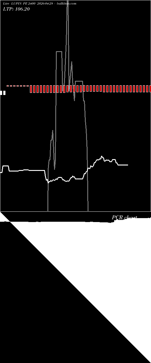  option chart LUPIN PE 2400 2026-04-28 
