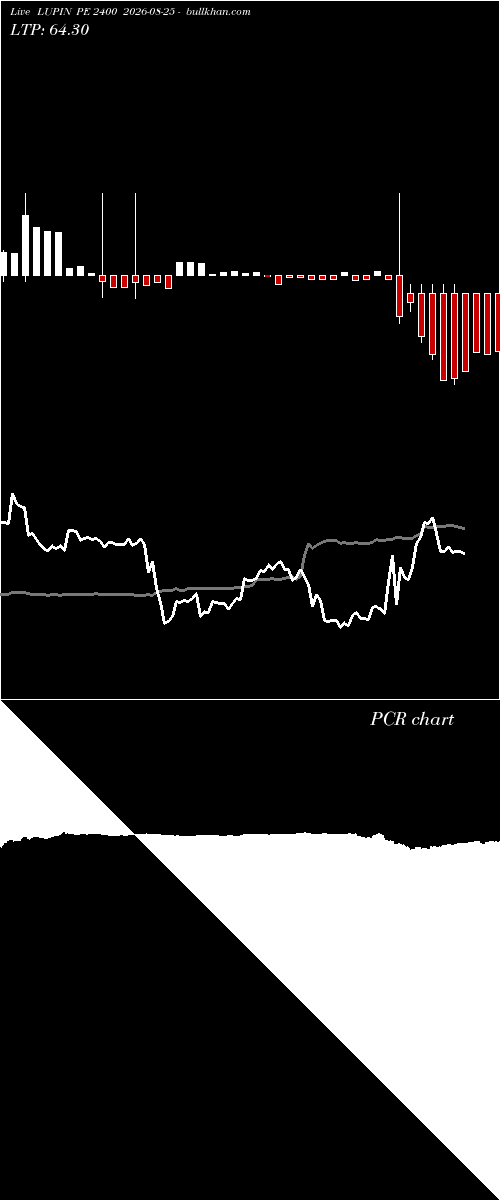 option chart LUPIN PE 2400 2026-08-25 