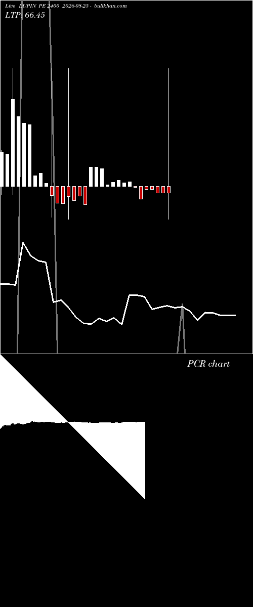  option chart LUPIN PE 2400 2026-08-25 