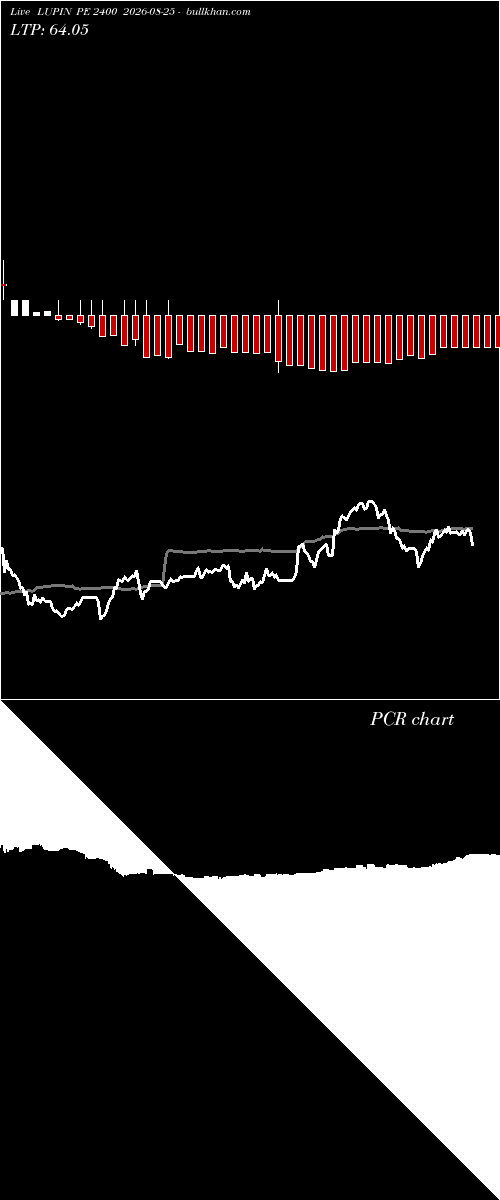  option chart LUPIN PE 2400 2026-08-25 