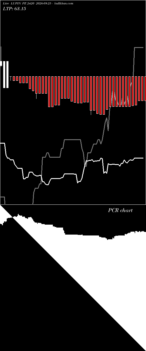  option chart LUPIN PE 2420 2026-08-25 