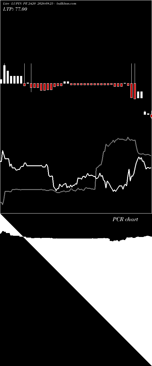  option chart LUPIN PE 2420 2026-08-25 