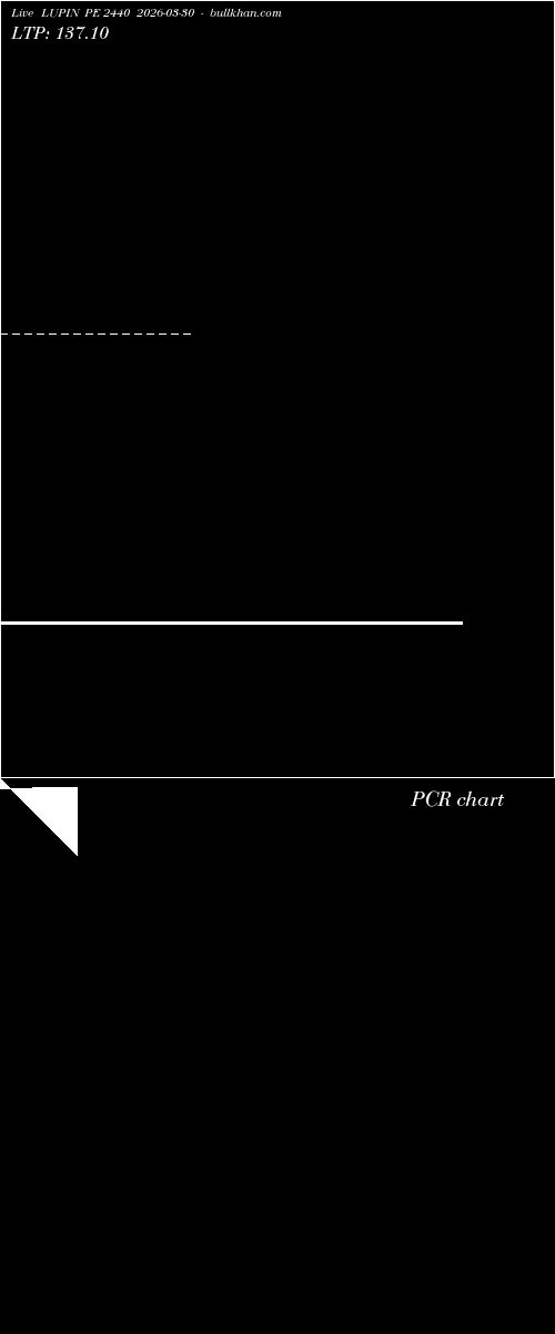  option chart LUPIN PE 2440 2026-03-30 