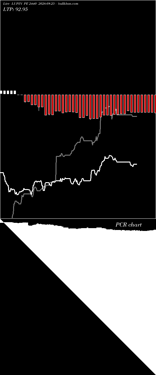  option chart LUPIN PE 2440 2026-08-25 