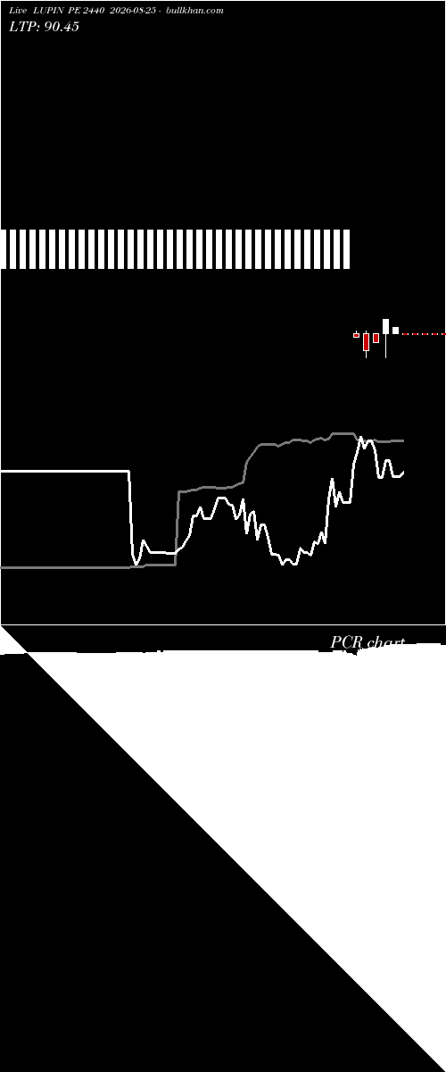  option chart LUPIN PE 2440 2026-08-25 