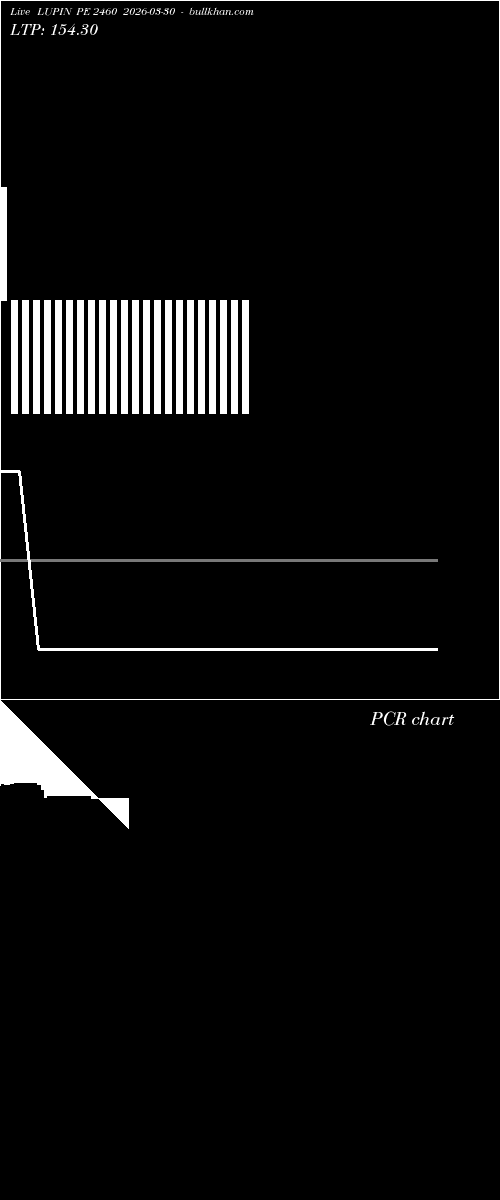  option chart LUPIN PE 2460 2026-03-30 