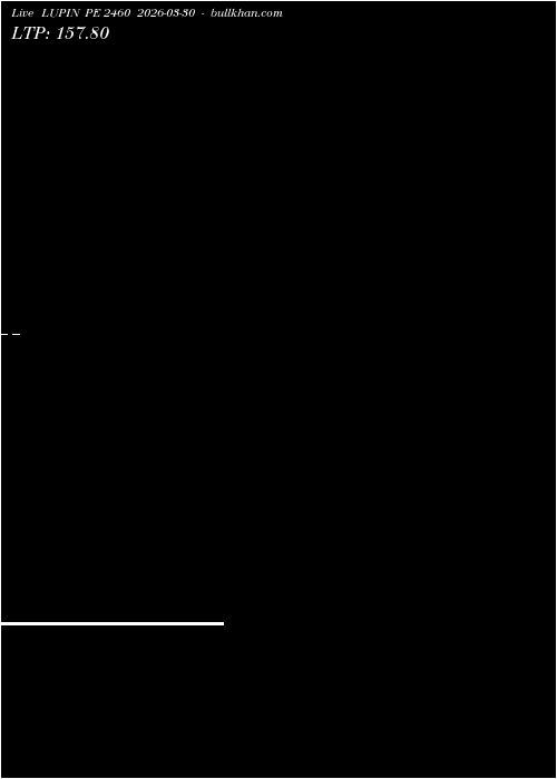  option chart LUPIN PE 2460 2026-03-30 
