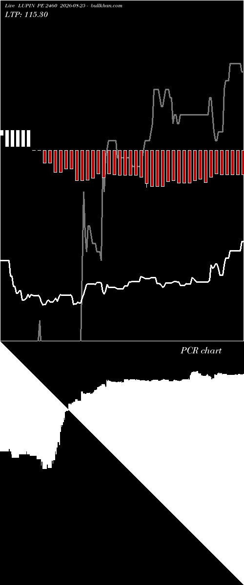  option chart LUPIN PE 2460 2026-08-25 
