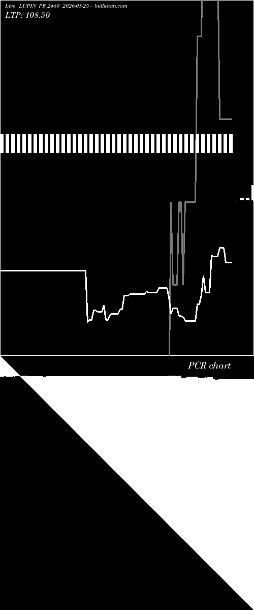  option chart LUPIN PE 2460 2026-08-25 