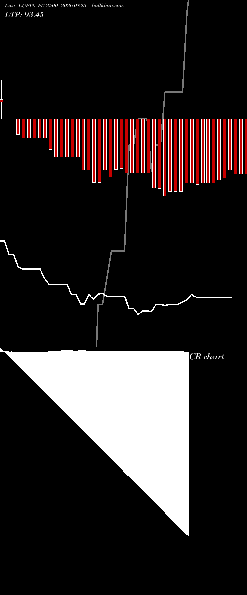  option chart LUPIN PE 2500 2026-08-25 