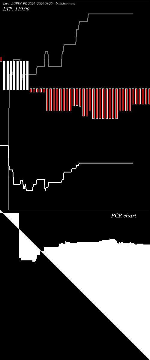  option chart LUPIN PE 2520 2026-08-25 
