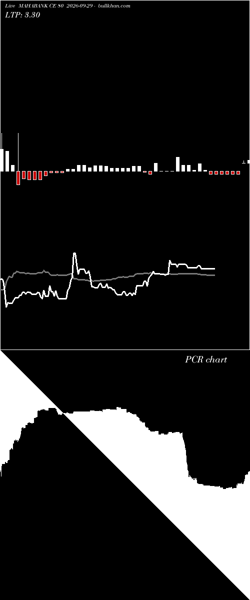  option chart MAHABANK CE 80 2026-09-29 