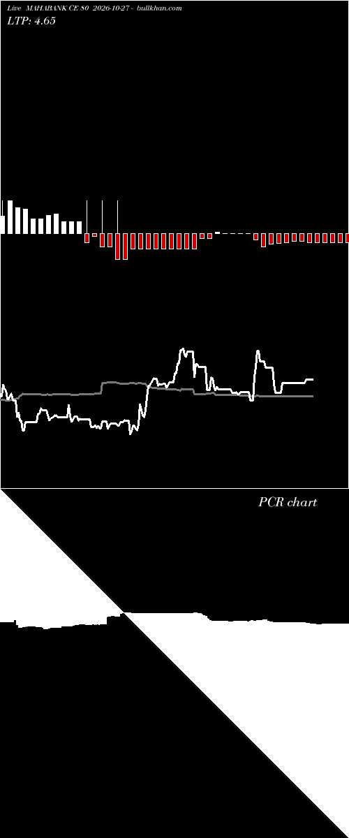  option chart MAHABANK CE 80 2026-10-27 