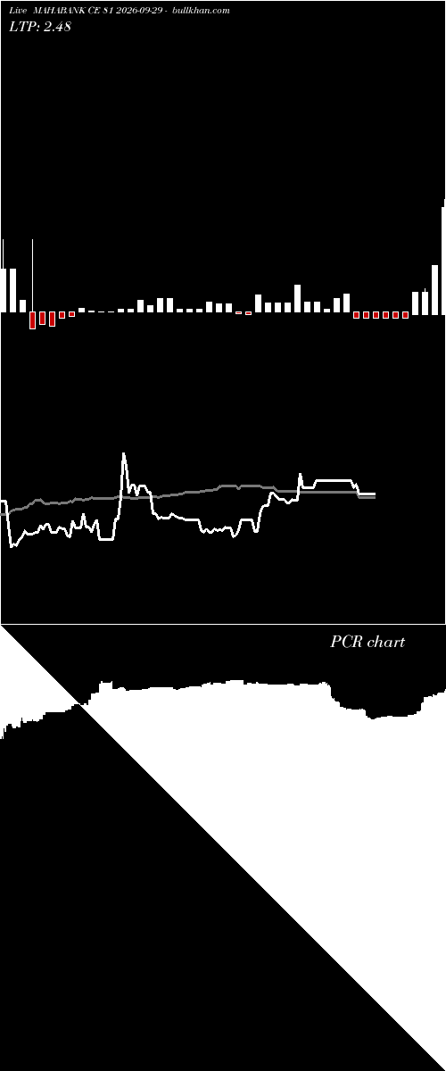  option chart MAHABANK CE 81 2026-09-29 