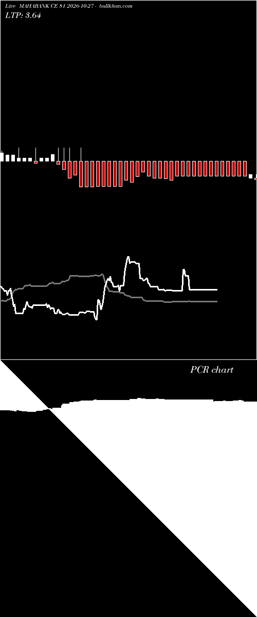  option chart MAHABANK CE 81 2026-10-27 