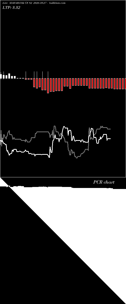  option chart MAHABANK CE 82 2026-10-27 
