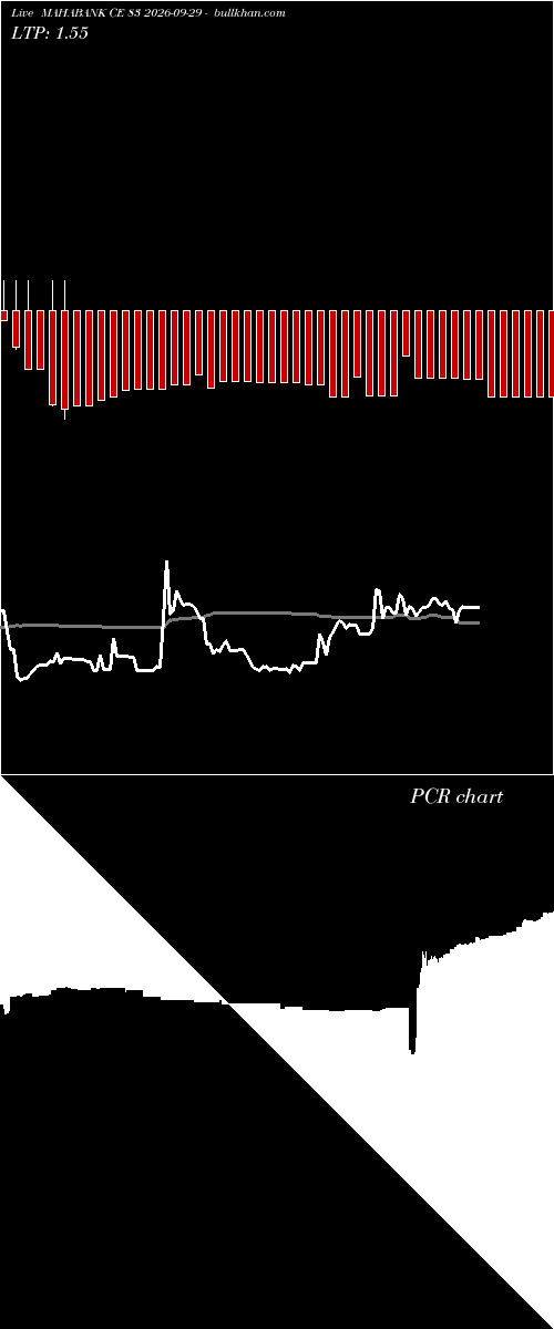  option chart MAHABANK CE 83 2026-09-29 