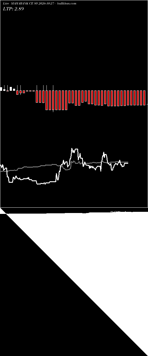  option chart MAHABANK CE 83 2026-10-27 