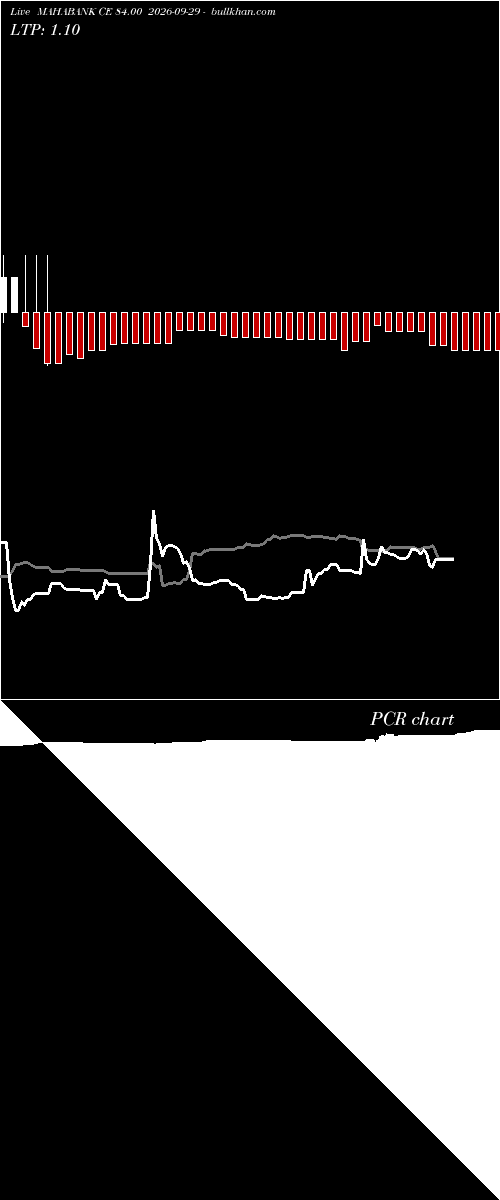  option chart MAHABANK CE 84.00 2026-09-29 