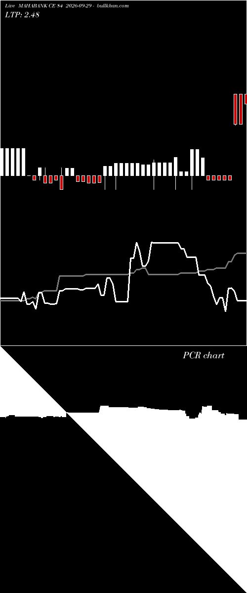  option chart MAHABANK CE 84 2026-09-29 