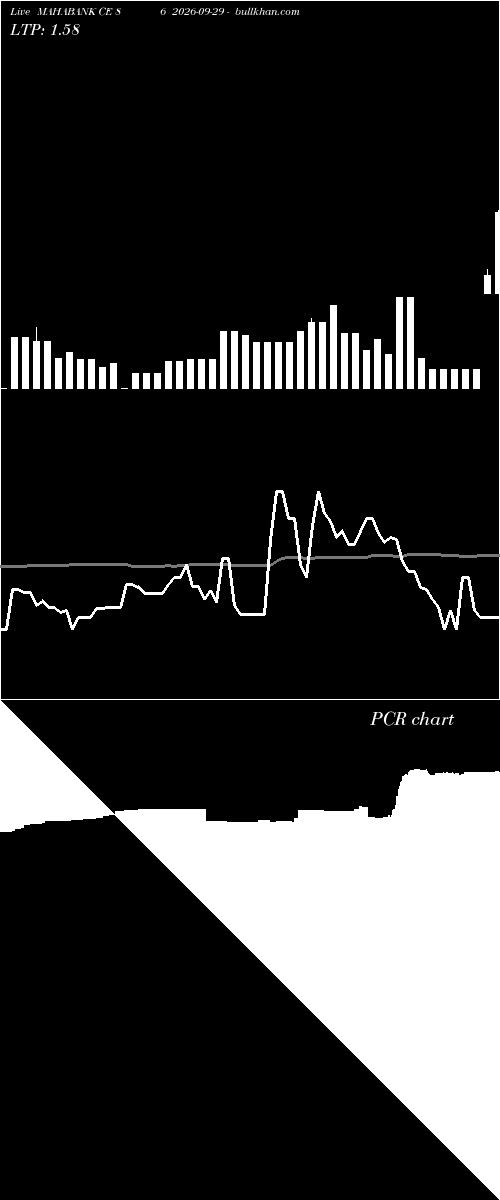  option chart MAHABANK CE 86 2026-09-29 