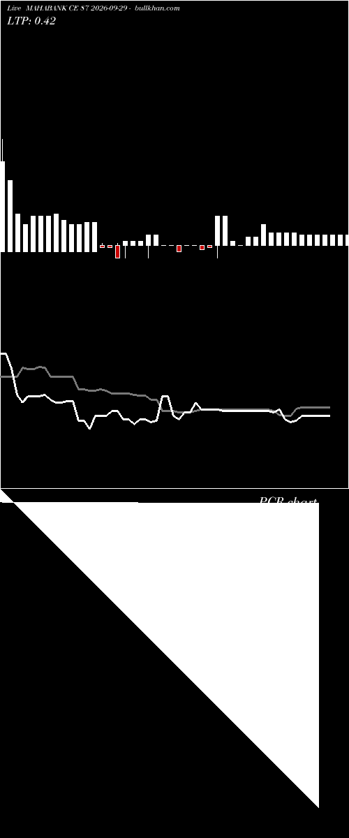  option chart MAHABANK CE 87 2026-09-29 