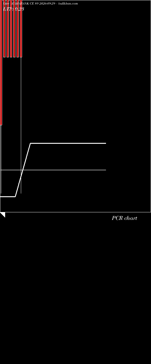  option chart MAHABANK CE 89 2026-09-29 