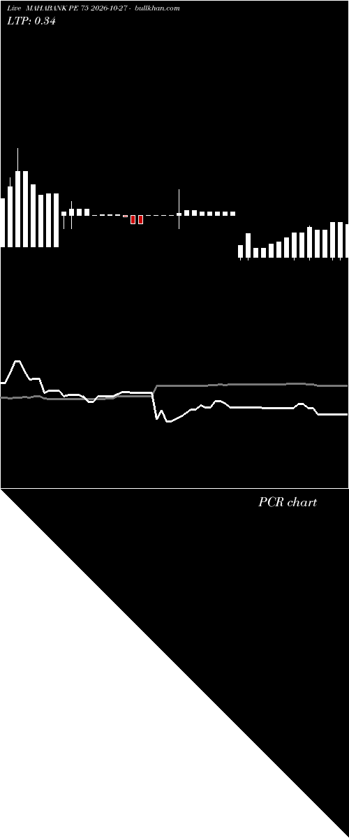  option chart MAHABANK PE 75 2026-10-27 