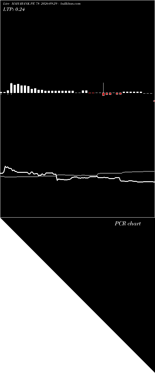  option chart MAHABANK PE 78 2026-09-29 
