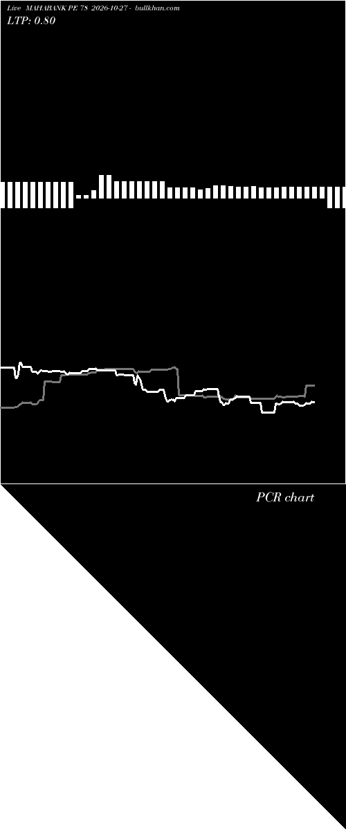  option chart MAHABANK PE 78 2026-10-27 
