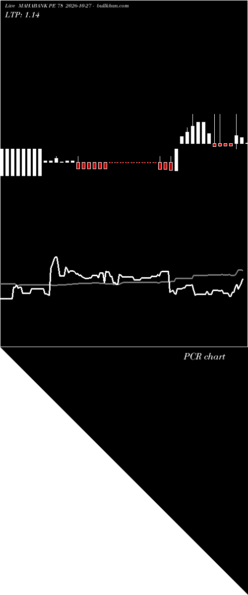  option chart MAHABANK PE 78 2026-10-27 