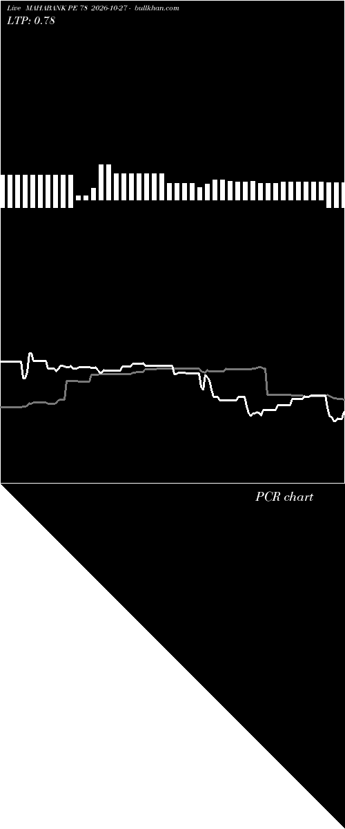  option chart MAHABANK PE 78 2026-10-27 
