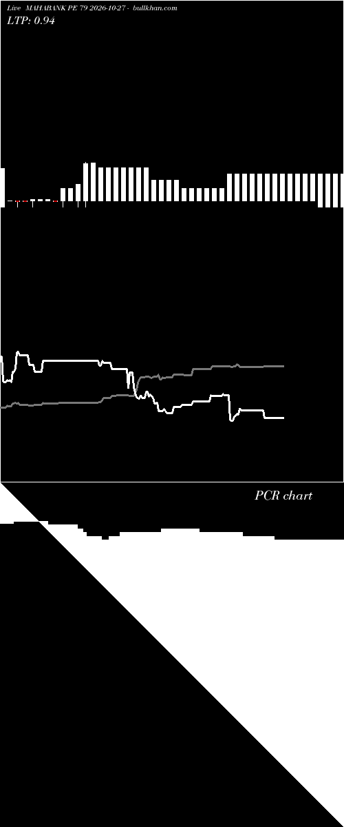  option chart MAHABANK PE 79 2026-10-27 