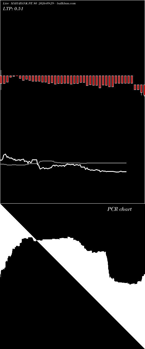  option chart MAHABANK PE 80 2026-09-29 