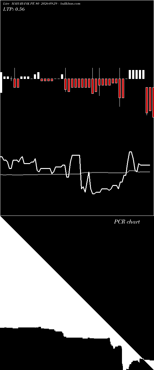  option chart MAHABANK PE 80 2026-09-29 