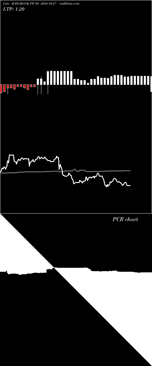  option chart MAHABANK PE 80 2026-10-27 